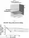 Fig. 15 - Modified short interfering nucleic acid (siNA) molecules and uses thereof