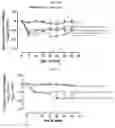 Fig. 16 - Modified short interfering nucleic acid (siNA) molecules and uses thereof