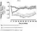Fig. 18 - Modified short interfering nucleic acid (siNA) molecules and uses thereof