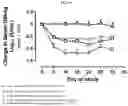 Fig. 20 - Modified short interfering nucleic acid (siNA) molecules and uses thereof