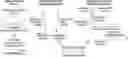Fig. 01 - HYBRID NUCLEIC ACID SWITCHES