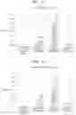 Fig. 04 - Recombinant microorganism including genetic modification that increases activity of nitrous oxide reductase pathway and method of reducing concentration of nitrous oxide in sample by using the same