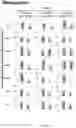Fig. 14 - LOW-METHANE RICE