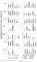 Fig. 36 - LOW-METHANE RICE