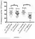 Fig. 15 - Compositions and Methods for Allelic Gene Drive Systems and Lethal Mosaicism