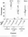 Fig. 18 - Compositions and Methods for Allelic Gene Drive Systems and Lethal Mosaicism