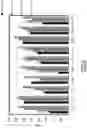 Fig. 04 - Novel Selection Marker-Comprising Cell Line and Uses Thereof for Protein Production