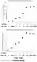 Fig. 46 - SYNTHETIC CIRCUIT FOR CELLULAR MULTISTABILITY