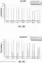 Fig. 15 - THERAPEUTIC PARTICLES THAT ENABLE ANTIGEN PRESENTING CELLS TO ATTACK CANCER CELLS