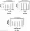 Fig. 26 - THERAPEUTIC PARTICLES THAT ENABLE ANTIGEN PRESENTING CELLS TO ATTACK CANCER CELLS