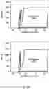 Fig. 10 - GENERATION OF CHIMERIC ANTIGEN RECEPTOR (CAR)-PRIMARY NK CELLS FOR CANCER IMMUNOTHERAPY USING A COMBINATION OF CAS9/RNP AND AAV VIRUSES