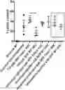 Fig. 01 - METHODS FOR TREATING INHERITED EYE DEFECTS