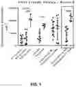 Fig. 02 - METHODS FOR TREATING INHERITED EYE DEFECTS