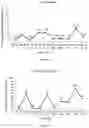 Fig. 05 - CYBB LENTIVIRAL VECTOR, LENTIVIRAL VECTOR-TRANSDUCED STEM CELL, AND PREPARATION METHOD AND APPLICATION THEREOF