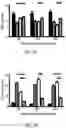 Fig. 04 - Methods of treating or preventing pyruvate kinase deficiency