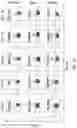 Fig. 05 - Methods of treating or preventing pyruvate kinase deficiency