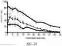 Fig. 06 - Methods of treating or preventing pyruvate kinase deficiency