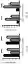 Fig. 10 - Methods of treating or preventing pyruvate kinase deficiency