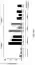 Fig. 12 - Methods of treating or preventing pyruvate kinase deficiency