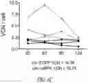 Fig. 13 - Methods of treating or preventing pyruvate kinase deficiency