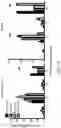 Fig. 14 - Methods of treating or preventing pyruvate kinase deficiency