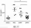 Fig. 16 - Methods of treating or preventing pyruvate kinase deficiency