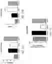 Fig. 23 - Methods of treating or preventing pyruvate kinase deficiency