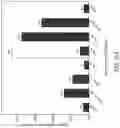 Fig. 28 - Methods of treating or preventing pyruvate kinase deficiency