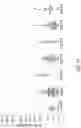 Fig. 34 - Methods of treating or preventing pyruvate kinase deficiency