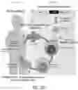 Fig. 38 - Methods of treating or preventing pyruvate kinase deficiency