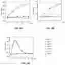 Fig. 28 - GENE THERAPY USING GENETICALLY MODIFIED VIRAL VECTORS