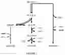 Fig. 02 - Methods for regulating nitrogen metabolism during the production of ethanol from corn by metabolically engineered yeast strains