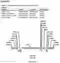 Fig. 09 - Methods for regulating nitrogen metabolism during the production of ethanol from corn by metabolically engineered yeast strains