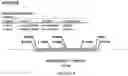 Fig. 10 - Methods for regulating nitrogen metabolism during the production of ethanol from corn by metabolically engineered yeast strains