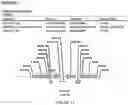 Fig. 14 - Methods for regulating nitrogen metabolism during the production of ethanol from corn by metabolically engineered yeast strains