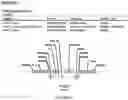 Fig. 16 - Methods for regulating nitrogen metabolism during the production of ethanol from corn by metabolically engineered yeast strains