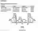 Fig. 21 - Methods for regulating nitrogen metabolism during the production of ethanol from corn by metabolically engineered yeast strains