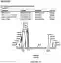 Fig. 23 - Methods for regulating nitrogen metabolism during the production of ethanol from corn by metabolically engineered yeast strains