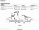Fig. 24 - Methods for regulating nitrogen metabolism during the production of ethanol from corn by metabolically engineered yeast strains