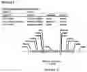 Fig. 26 - Methods for regulating nitrogen metabolism during the production of ethanol from corn by metabolically engineered yeast strains