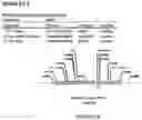 Fig. 27 - Methods for regulating nitrogen metabolism during the production of ethanol from corn by metabolically engineered yeast strains