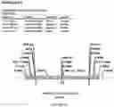 Fig. 31 - Methods for regulating nitrogen metabolism during the production of ethanol from corn by metabolically engineered yeast strains