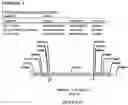 Fig. 33 - Methods for regulating nitrogen metabolism during the production of ethanol from corn by metabolically engineered yeast strains