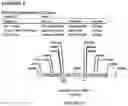 Fig. 35 - Methods for regulating nitrogen metabolism during the production of ethanol from corn by metabolically engineered yeast strains