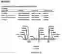 Fig. 44 - Methods for regulating nitrogen metabolism during the production of ethanol from corn by metabolically engineered yeast strains