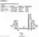 Fig. 45 - Methods for regulating nitrogen metabolism during the production of ethanol from corn by metabolically engineered yeast strains