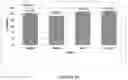 Fig. 70 - Methods for regulating nitrogen metabolism during the production of ethanol from corn by metabolically engineered yeast strains
