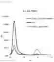 Fig. 05 - Composition for producing tagatose and method of producing tagatose using the same
