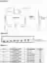 Fig. 15 - POLYNUCLEOTIDE SYNTHESIS METHOD, KIT AND SYSTEM