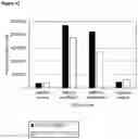 Fig. 63 - POLYNUCLEOTIDE SYNTHESIS METHOD, KIT AND SYSTEM